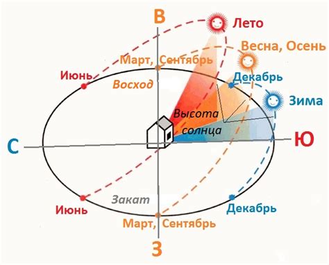 Эффективность пиков полумесяца в течение всего года: поиск идеального света
