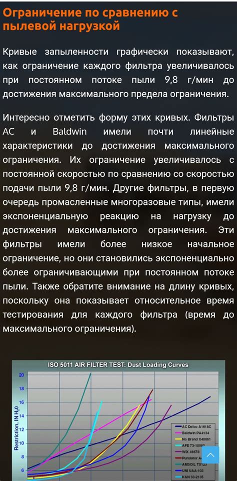 Эффективность удаления различных аллергенов у пропитанных фильтров