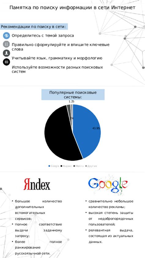 Эффективные подходы к поиску информации в Сети