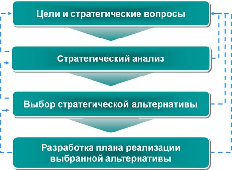 Эффективные стратегии для максимального заготовления ресурсов