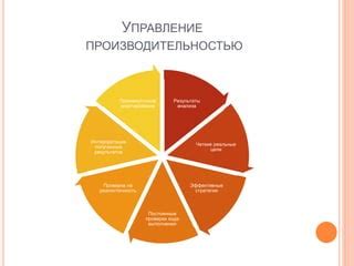 Эффективные стратегии проверки академических трудов на оригинальность