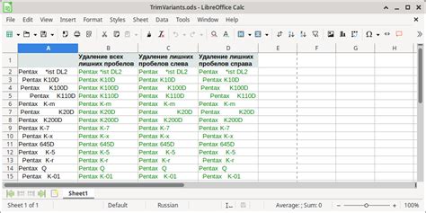 Эффективный подход к масштабированию текста в LibreOffice