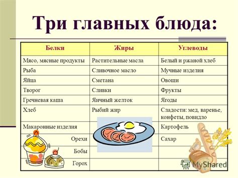 Эффективный способ обеспечить организм необходимыми белками