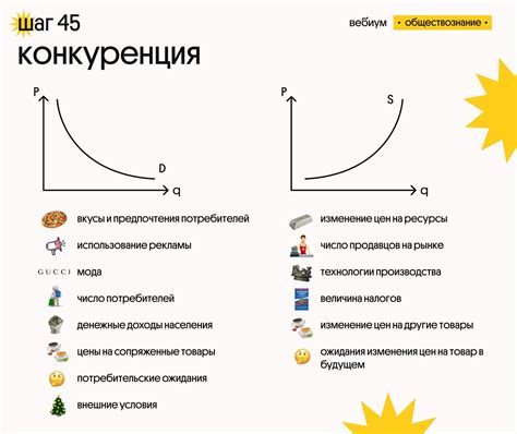 Эффект сокращения предложения на цены товаров: важный фактор в становлении стоимостных изменений