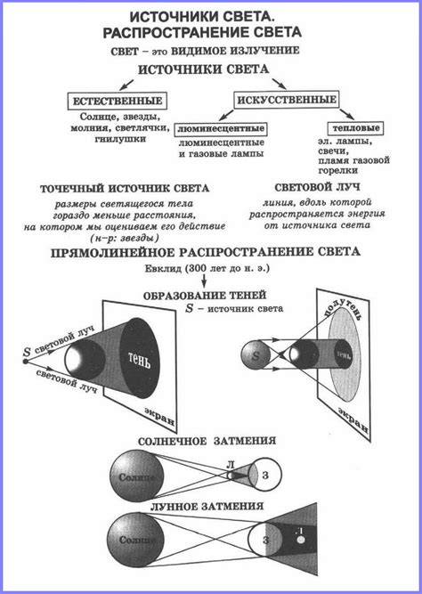 Эффект тени на каждом углу элемента