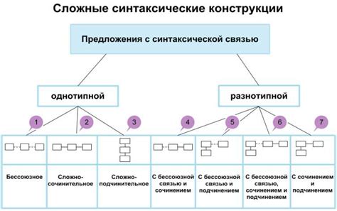 в) Нестабильность местонахождения