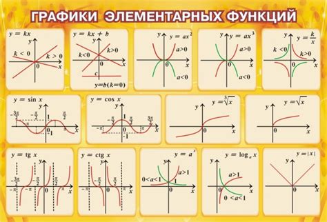 – Виды функций, которые могут исчезнуть