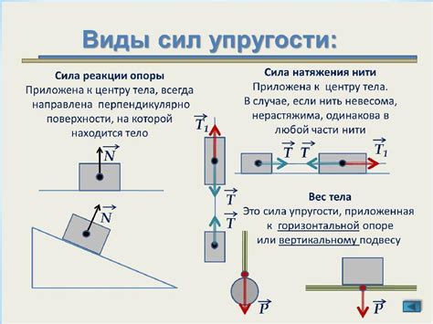  Аксиома силы и реакции опоры: основные принципы и описание 