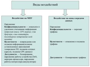  Альтернативные пути обеспечения безопасности на мобильных устройствах Тексет 