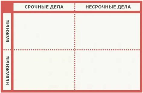  Блага использования Матрицы Эйзенхауэра в повседневной жизни 