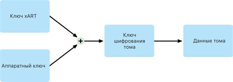  Важность знания о функции шифрования FileVault