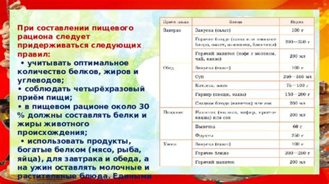  Важность и применение дополнительных компонентов в пищевом рационе молодых птиц
