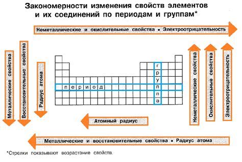  Важность и функция порядкового числа в таблице химических элементов 