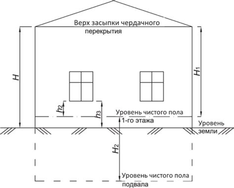  Важность определения количества этажей здания на наклонной местности 