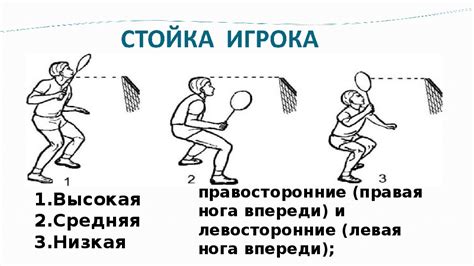  Важность пернатого шара в игре в бадминтон 