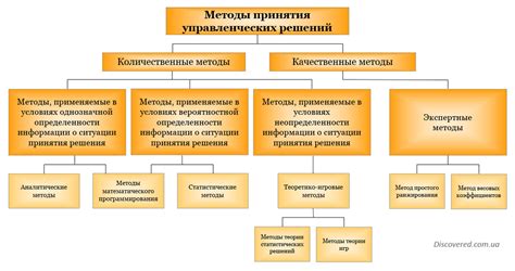  Важные аспекты при использовании альтернативных решений 