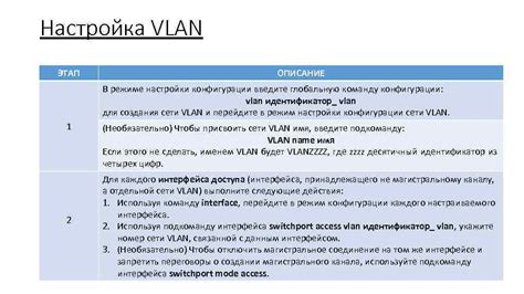  Введение в концепцию виртуальных локальных сетей (VLAN) и их роль в сетевой инфраструктуре 