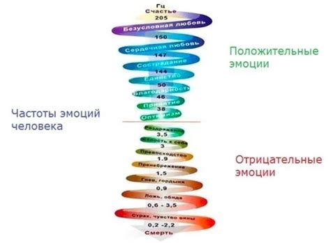  Влияние на энергетический уровень и сосредоточенность