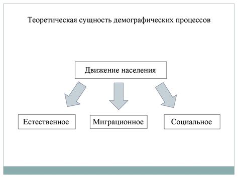  Влияние ограничений на функционирование рынка и экономику: исследование понятия 