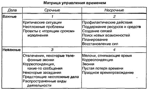  Внедрение эффективных систем тайм-менеджмента и планирования 