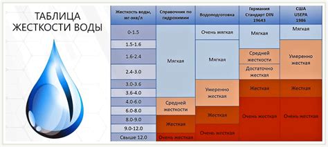  Вода разной жесткости и ее влияние на результаты мытья 