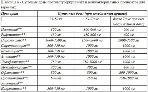  Воздействие различных препаратов на естественный стимул для акта дефекации 