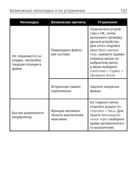  Возможные неполадки и их устранение при выключении устройства Vialon
