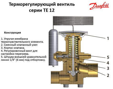  Возможные последствия неисправного резервуара расширения 