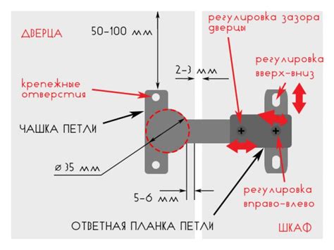  Возможные трудности при эксплуатации мебельной петли для левшей и методы их устранения 