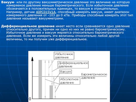  Диапазон измеряемого давления и его соответствие требованиям задачи 