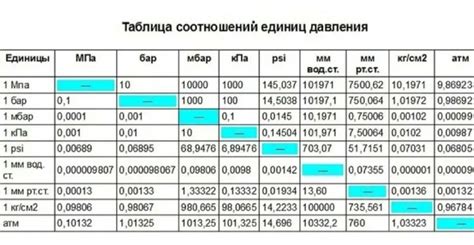  Другие единицы давления: значение и преобразование