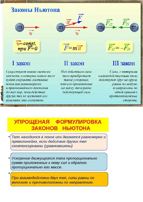  Законы Ньютона: основа принципа притяжения масс