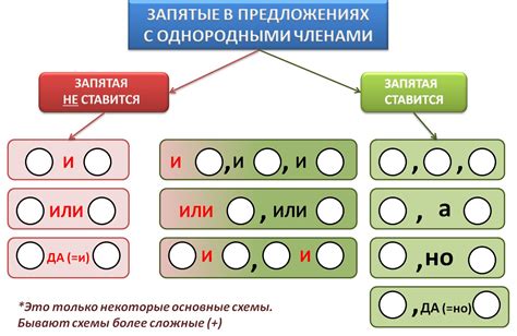  Запятые перед союзами "чтобы", "если", "когда": необходимые нюансы 