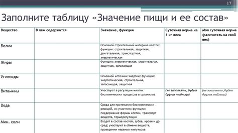  Значение осознанного и медленного приема пищи для удовлетворения потребностей в сладком 