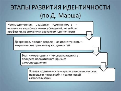  Значимость формирования идентичности в индустрии книжной компании 