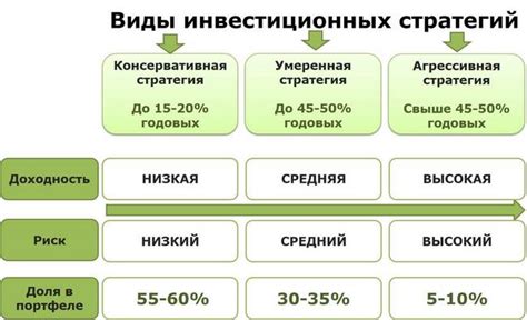  Изучите различные виды инвестиционных средств 