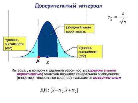  Использование доверительного интервала: общая идея 