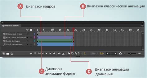  Использование ключевых кадров и плавное изменение свойств 