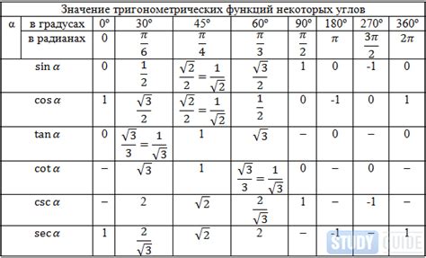  Использование угла в 90° в тригонометрии 