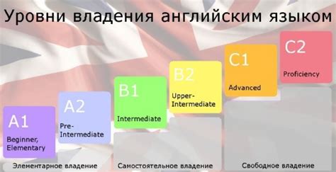  Используйте доступные веб-ресурсы для оценки вашего английского уровня 