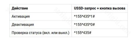  Используйте USSD-команды для восстановления сетевого подключения 