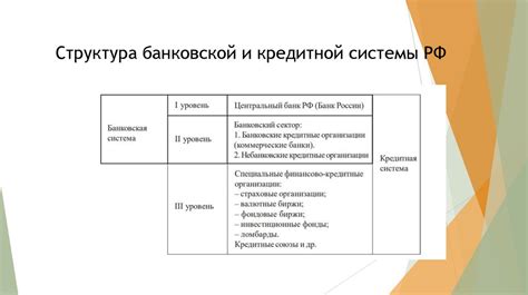  История развития финансовой системы: зарождение и эволюция банковской деятельности 