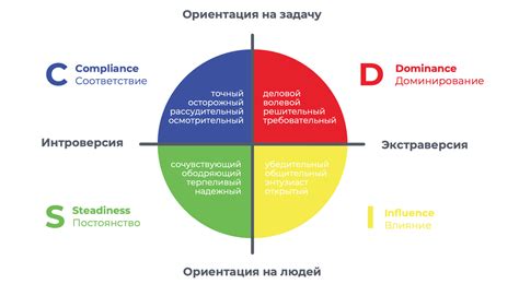  Как применить знание типологии личности персонажа в процессе формирования его образа 