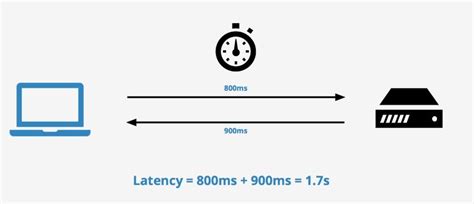  Как работает сетевой тест задержки и почему это важно 