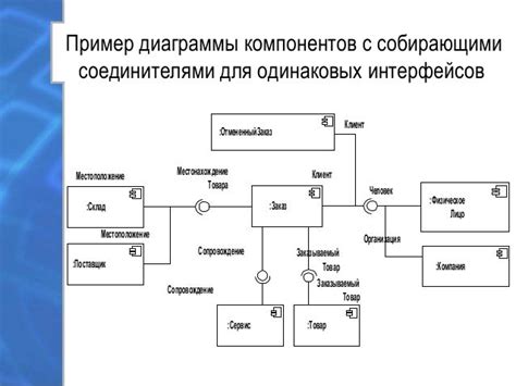  Комбинирование компонентов: примеры миксов и сочетаний 