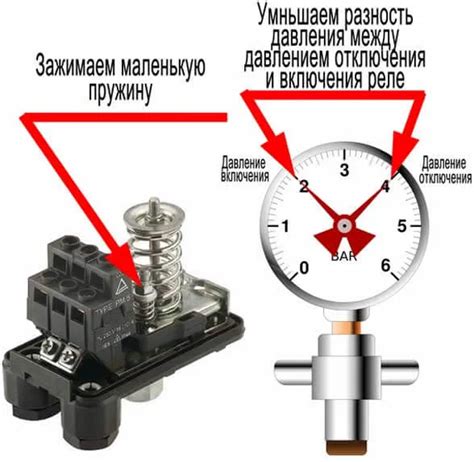  Контроль и регулировка давления в системе: необходимость и эффективность