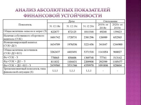  Контроль расходов: основной фактор успешной финансовой устойчивости 