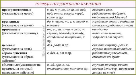  Корректное использование слова "включен" в контексте предложения 