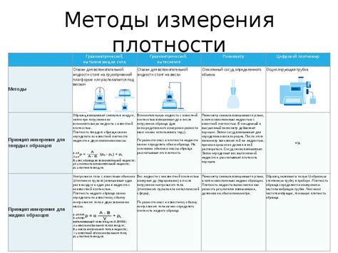  Методы измерения плотности бумаги: разнообразие подходов