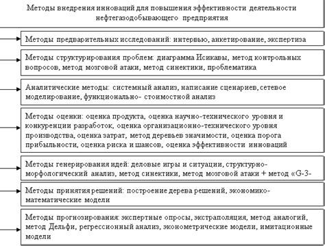  Методы повышения эффективности деятельности путешествующего курьера 